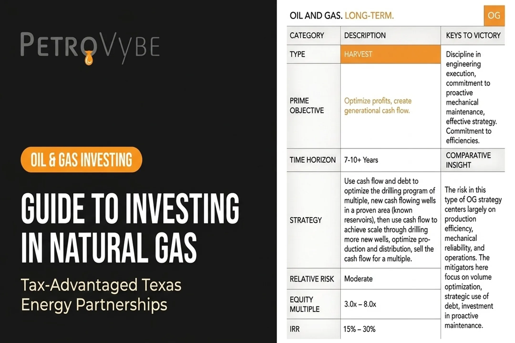 Guide to Investing in Natural Gas