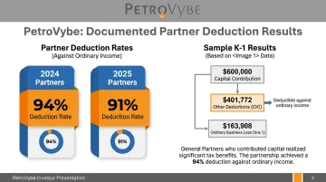 PetroVybe K-1 partner results showing 91 to 94 percent IDC tax deduction figures
