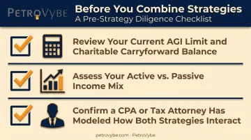 Checklist for combining charitable giving with alternative tax-advantaged investments
