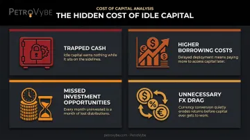 Four common liquidity structure problems facing corporate treasury teams