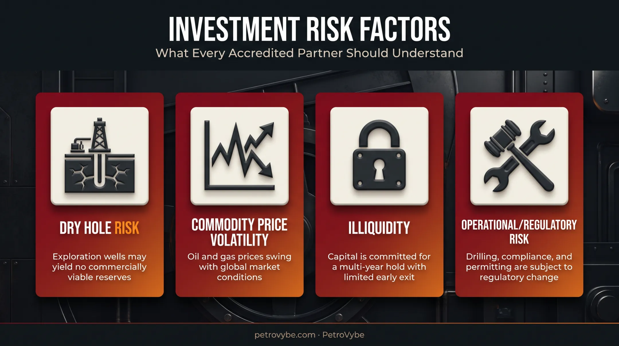 Four key risk factors of oil and gas DPP investing overview