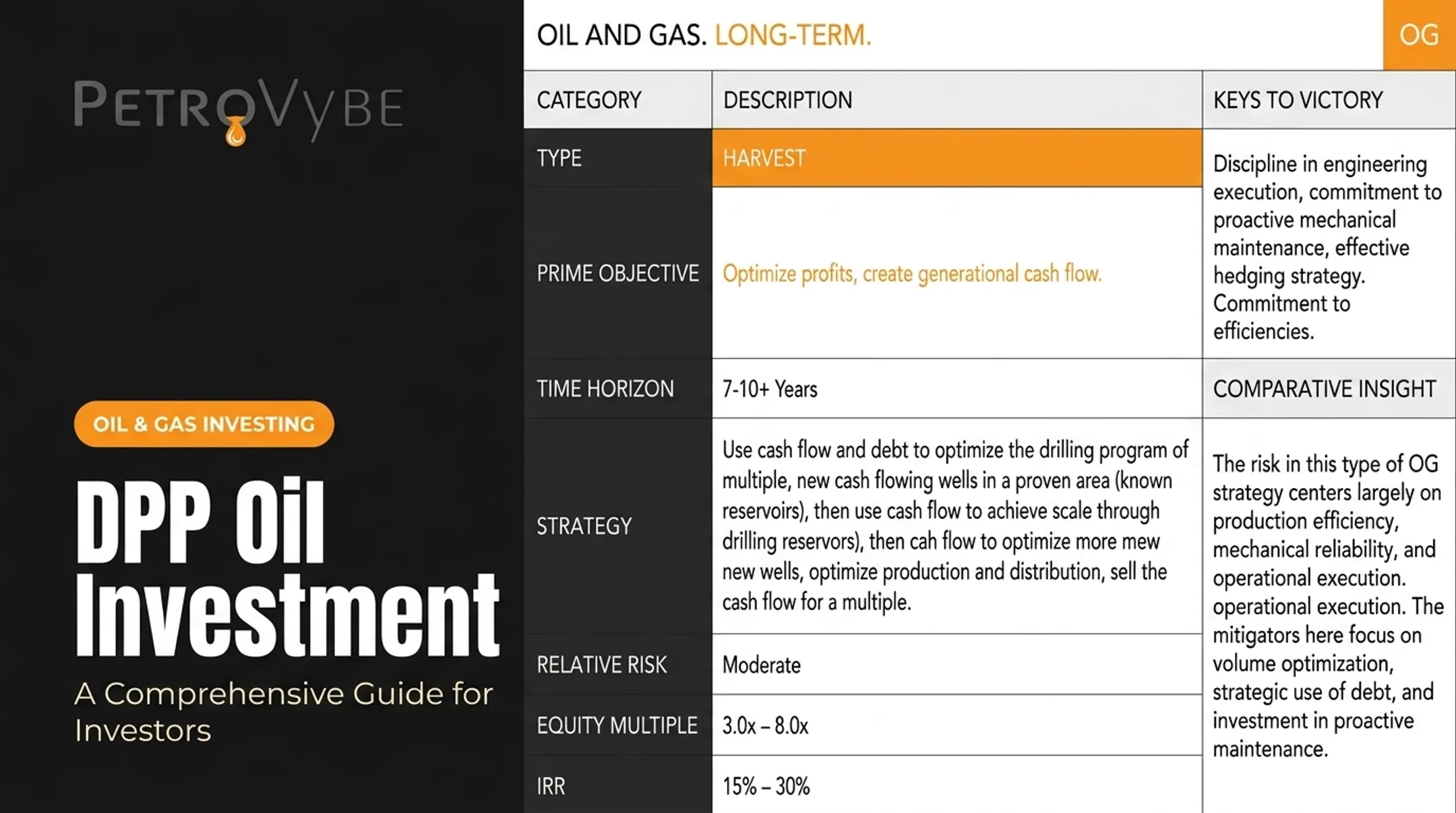 DPP Oil Investment: A Comprehensive Guide for Investors
