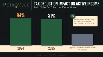 IDC tax deduction percentage against active income 2024 versus 2025