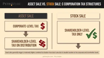 Asset sale versus stock sale tax structure comparison for C corporations