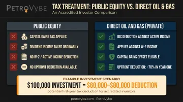 Private equity versus public equity tax treatment comparison with IDC deduction breakdown