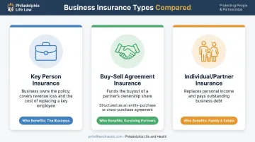 Comparison of key person buy-sell and individual business life insurance types