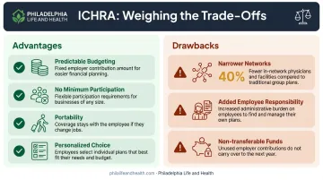 ICHRA advantages versus drawbacks comparison chart for employers
