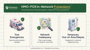 Three exceptions guaranteeing in-network pricing for HMO-POS plan members