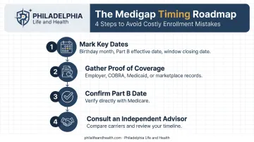4-step checklist for timing Medigap enrollment correctly and avoiding gaps