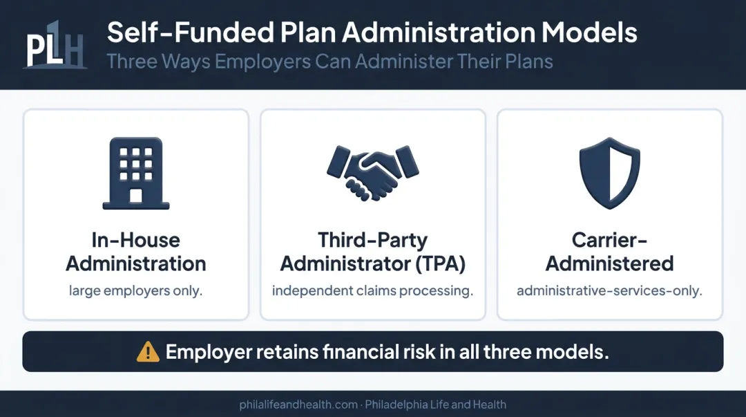 Three self-funded health plan administration models comparison diagram