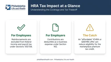 HRA tax benefits comparison for employees employers and marketplace tax credits