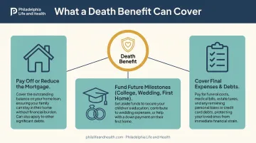 Three ways a life insurance death benefit protects families financially