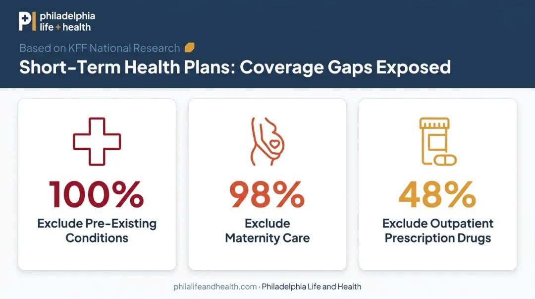 Short-term health plan exclusion rates for pre-existing maternity and prescriptions