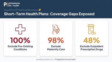 Short-term health plan exclusion rates for pre-existing maternity and prescriptions