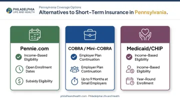Pennsylvania coverage gap alternatives comparing Pennie COBRA and Medicaid CHIP