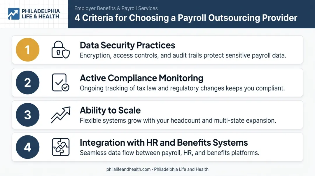 Four key criteria checklist for choosing a payroll outsourcing provider
