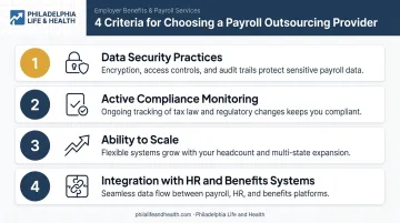 Four key criteria checklist for choosing a payroll outsourcing provider