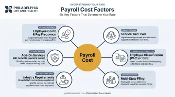 Six key factors influencing payroll service pricing and monthly costs