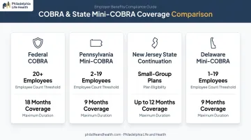 Mini-COBRA continuation coverage comparison across Pennsylvania New Jersey Delaware