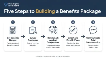 5-step process for building a competitive small business benefits package
