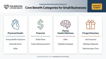 Four categories of small business employee benefits overview infographic