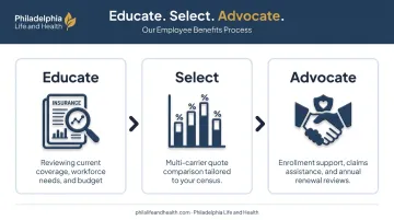 Three-step small business health insurance enrollment process educate select advocate