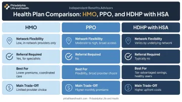 HMO PPO HDHP comparison chart for small business health plans