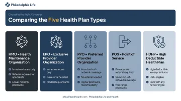 Comparison of HMO EPO PPO POS and HDHP health plan types