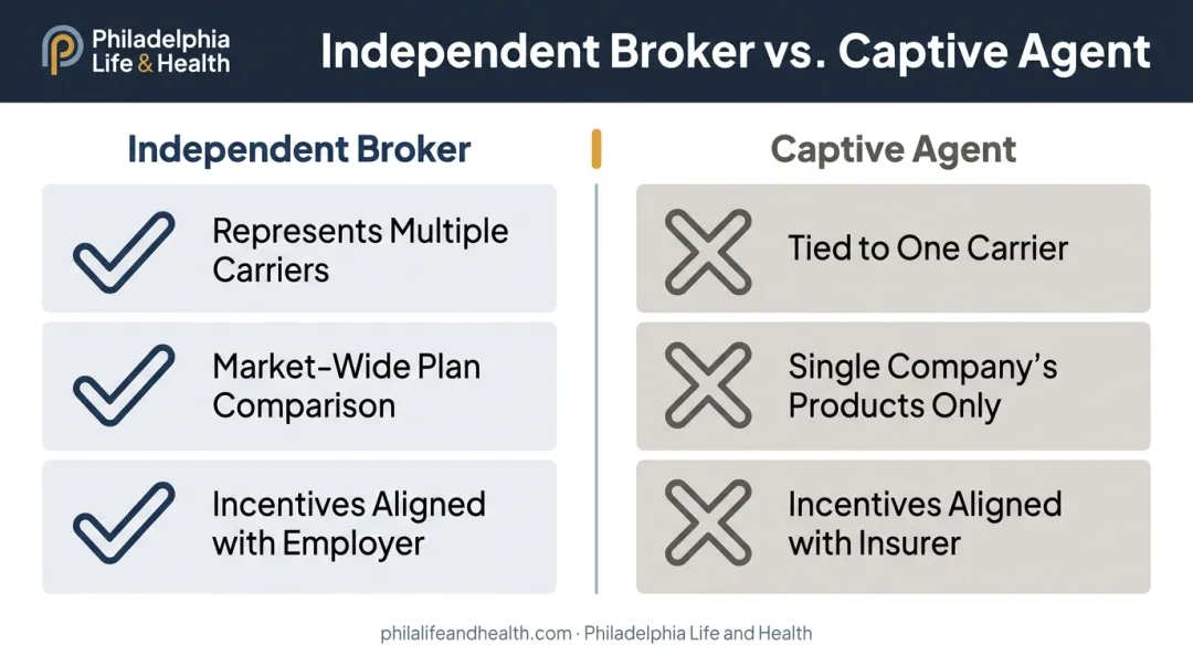 Independent broker versus captive insurance agent key differences comparison