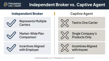 Independent broker versus captive insurance agent key differences comparison