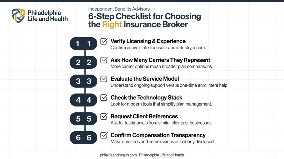 Six-step checklist for choosing the right group health insurance broker