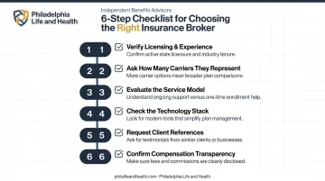 Six-step checklist for choosing the right group health insurance broker
