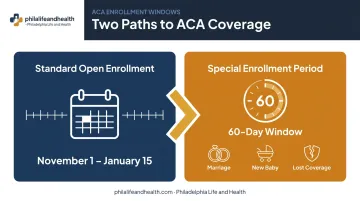 Standard open enrollment versus special enrollment period timeline comparison