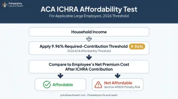 ACA ICHRA affordability determination process for applicable large employers