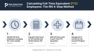 4-step FTE calculation process for ACA employer size determination