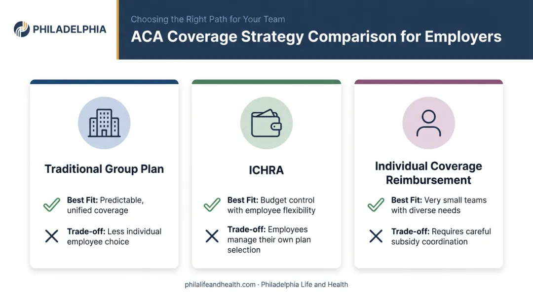 Comparison of group plan ICHRA and individual coverage reimbursement strategies