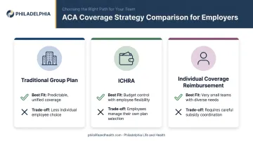 Comparison of group plan ICHRA and individual coverage reimbursement strategies