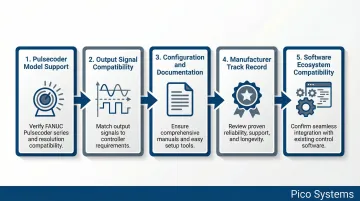 Infographic