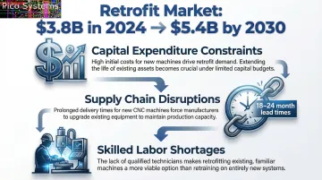 Infographic