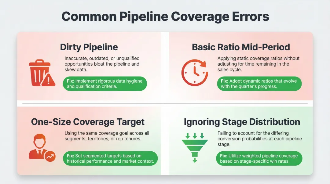 Four common pipeline coverage measurement errors and their recommended fixes