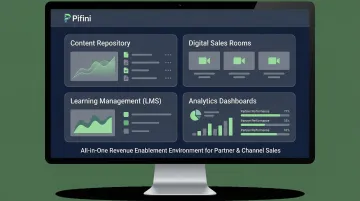 Pifini revenue enablement platform dashboard displaying partner sales content and analytics