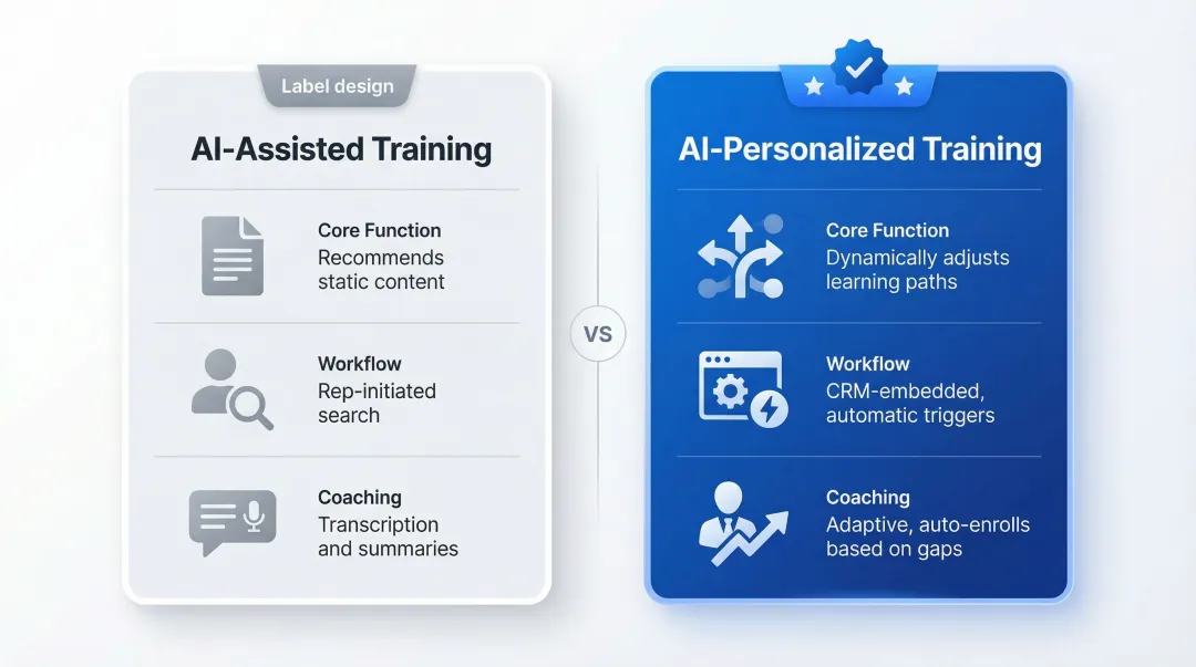AI-assisted versus AI-personalized sales training side-by-side comparison infographic