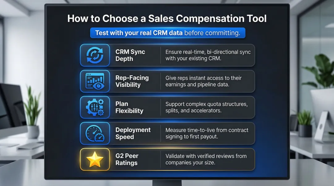 Five-factor sales compensation software evaluation criteria selection framework infographic