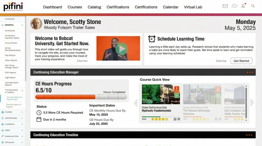 Pifini platform dashboard displaying microlearning modules analytics and AI coaching interface