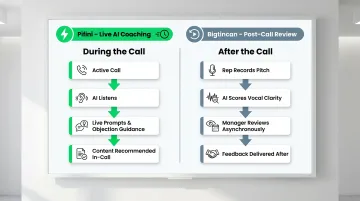 Live AI call coaching versus post-call review model comparison for channel partners