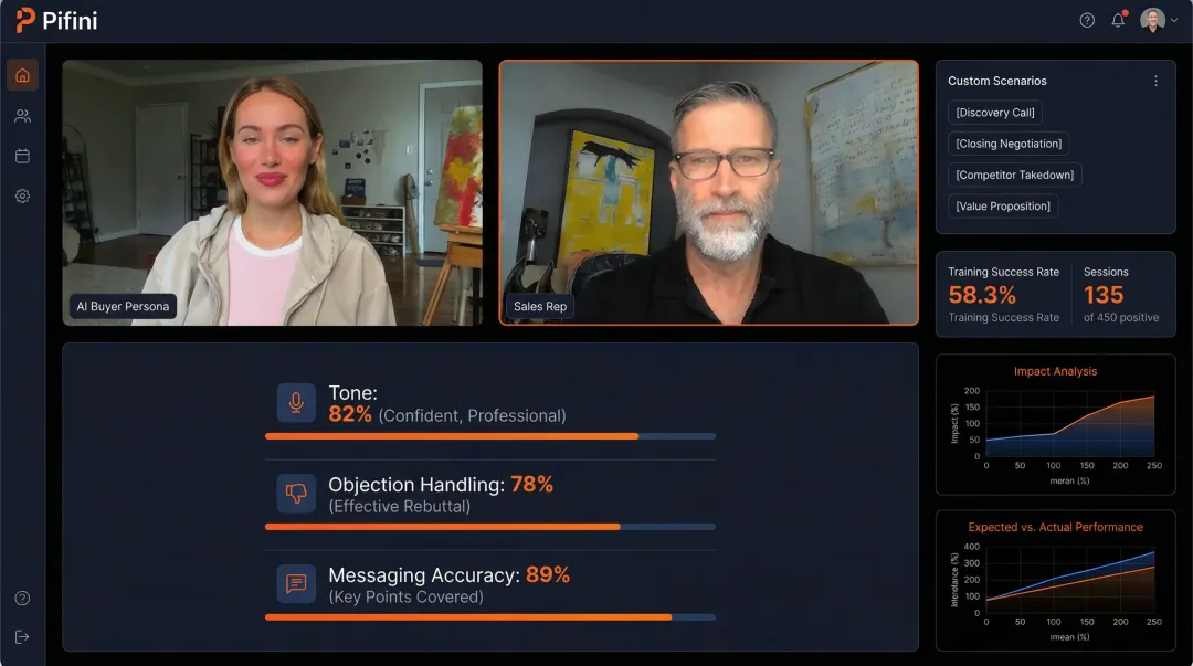 Pifini sales roleplay platform dashboard showing AI buyer simulation and scoring feedback