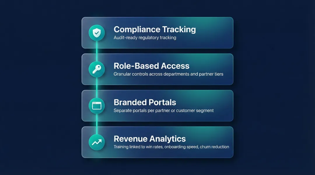 Four key enterprise LMS capabilities differentiating enterprise from standard platforms