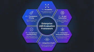 Six criteria for evaluating enterprise LMS platforms from scalability to pricing transparency