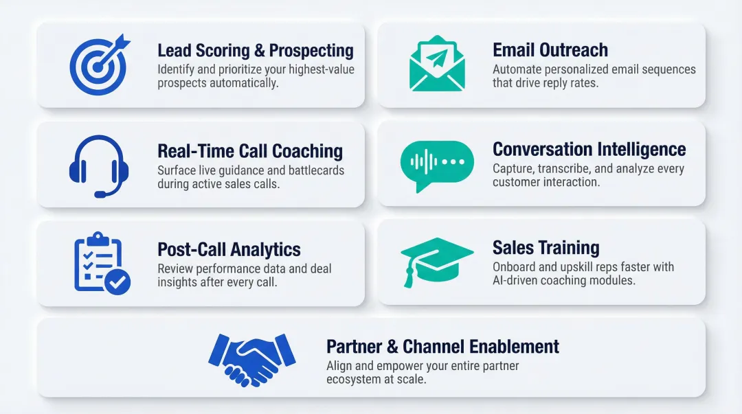 Seven core AI sales assistant use cases for team-grade platforms infographic