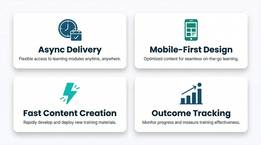 4 key remote training requirements async mobile speed and outcomes infographic